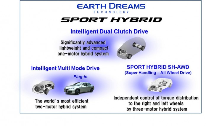 18047_Earth_Dreams_Technology