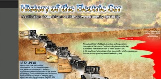 La storia dell’auto elettrica in un’interessante infografica