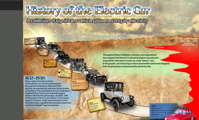 history-of-electric-car