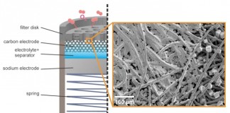Batterie Sodio-Aria, la ricerca Basf fa ben sperare