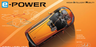 Con e-Power scopriamo il concetto di auto ibrida per Nissan