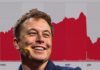 I risultati finanziari di Tesla: Musk si spazientisce con gli analisti