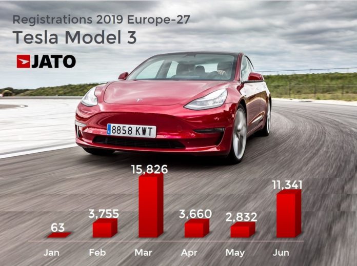 jato_tesla_model3-vendite