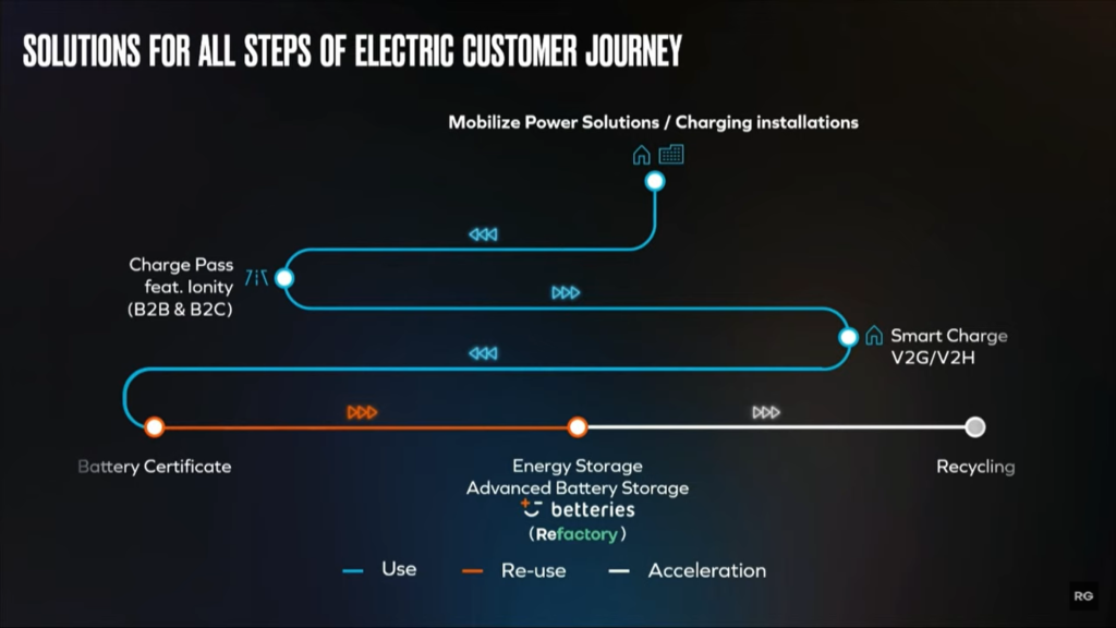 Mobilize_electric_journey