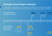 Transizione energetica: il problema è operativo