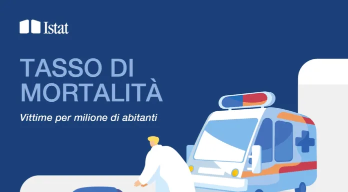 Vittime e feriti sulla strada in Italia nel 2024, i dati Istat certificano quanto poco si fa per la sicurezza stradale
