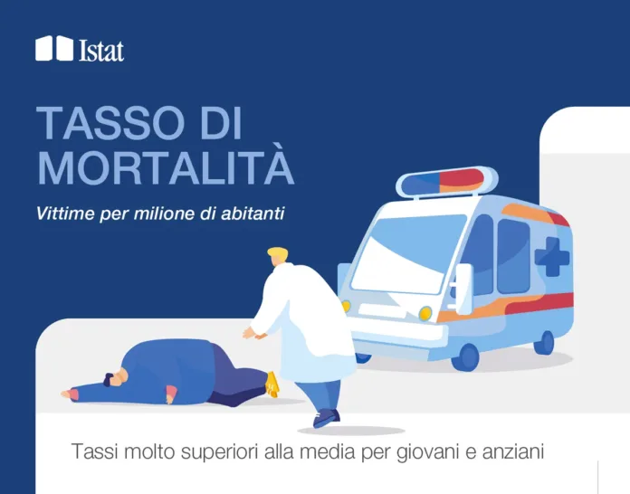 incidenti_stradali_italia_2025_dati_istat